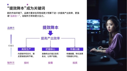 分秒幀程剛談“降本增效” 數字內容制作服務如何助力廣告人破局